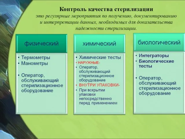 Контроль качества стерилизации это регулярные мероприятия по получению, документированию и интерпретации данных,