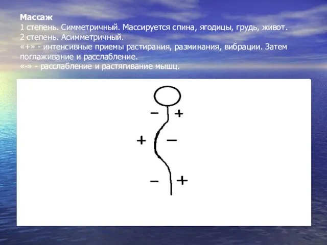 Массаж 1 степень. Симметричный. Массируется спина, ягодицы, грудь, живот. 2 степень. Асимметричный.