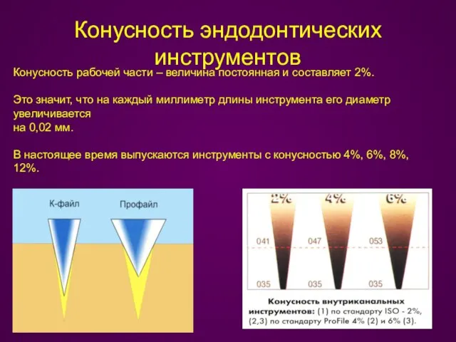 Конусность эндодонтических инструментов Конусность рабочей части – величина постоянная и составляет 2%.