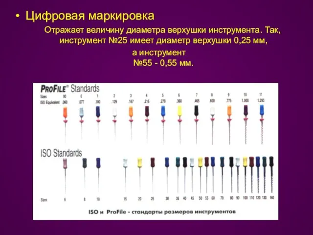 Цифровая маркировка Отражает величину диаметра верхушки инструмента. Так, инструмент №25 имеет диаметр