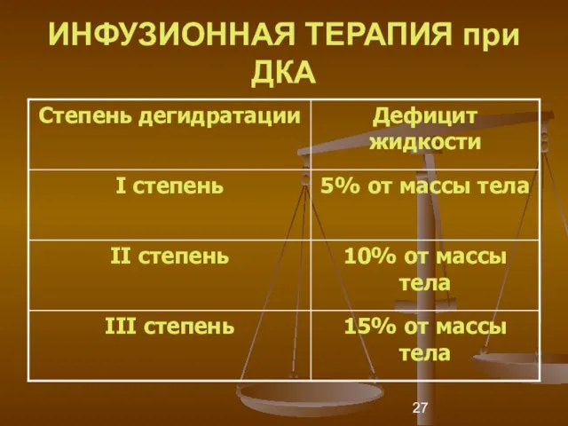 ИНФУЗИОННАЯ ТЕРАПИЯ при ДКА