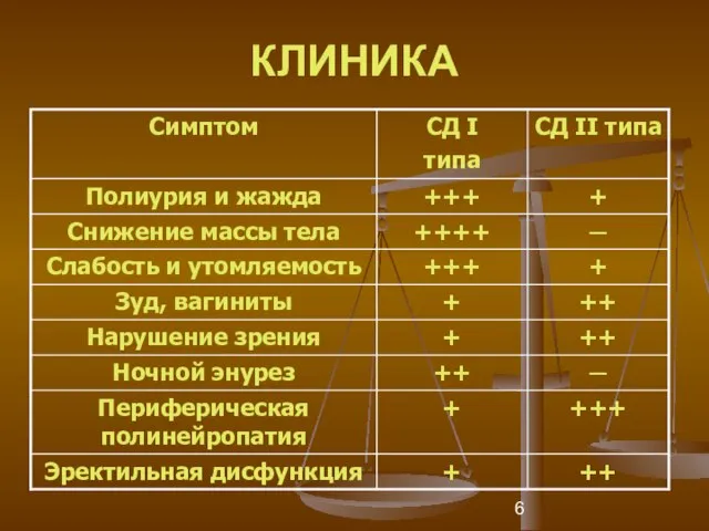 КЛИНИКА