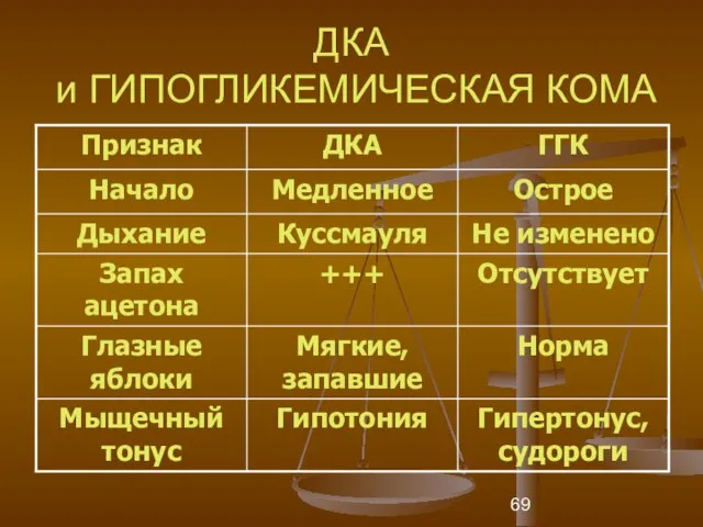 ДКА и ГИПОГЛИКЕМИЧЕСКАЯ КОМА