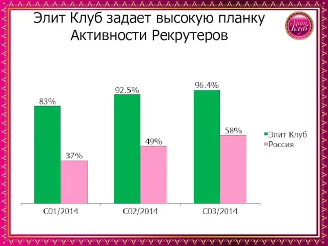 Элит Клуб задает высокую планку Активности Рекрутеров