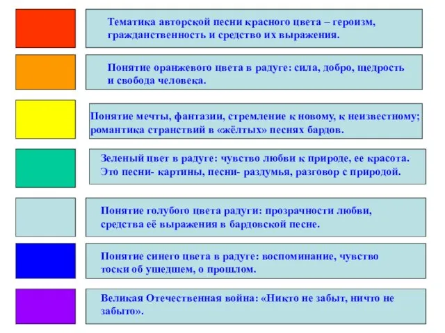 Тематика авторской песни красного цвета – героизм, гражданственность и средство их выражения.