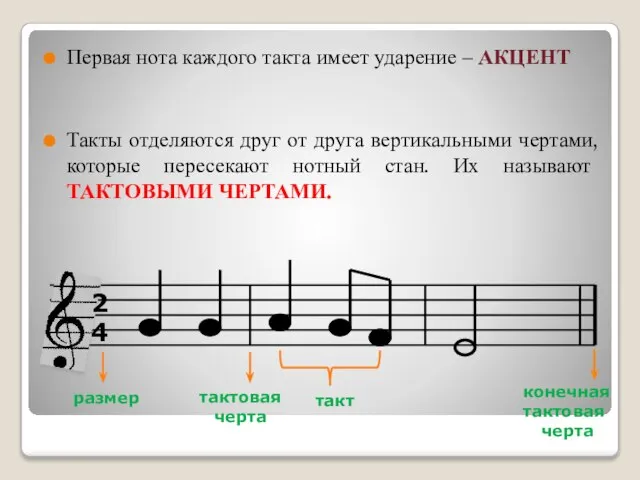 Первая нота каждого такта имеет ударение – АКЦЕНТ Такты отделяются друг от