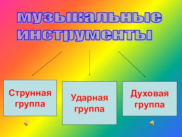 музыкальные инструменты Ударная группа