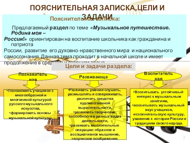 Пояснительная записка: Предлагаемый раздел по теме «Музыкальное путешествие. Родина моя – Россия!»