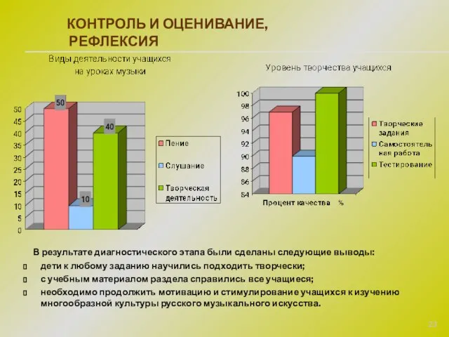 КОНТРОЛЬ И ОЦЕНИВАНИЕ, РЕФЛЕКСИЯ В результате диагностического этапа были сделаны следующие выводы: