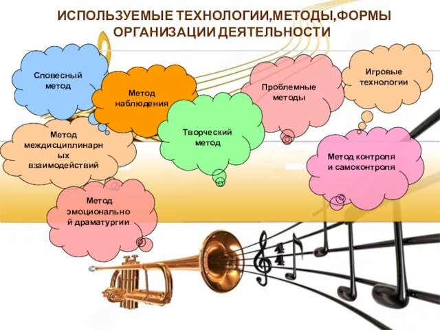 Метод междисциплинарных взаимодействий Словесный метод Метод наблюдения Метод контроля и самоконтроля Метод