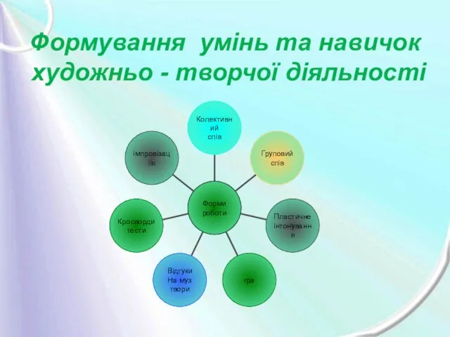 Формування умінь та навичок художньо - творчої діяльності