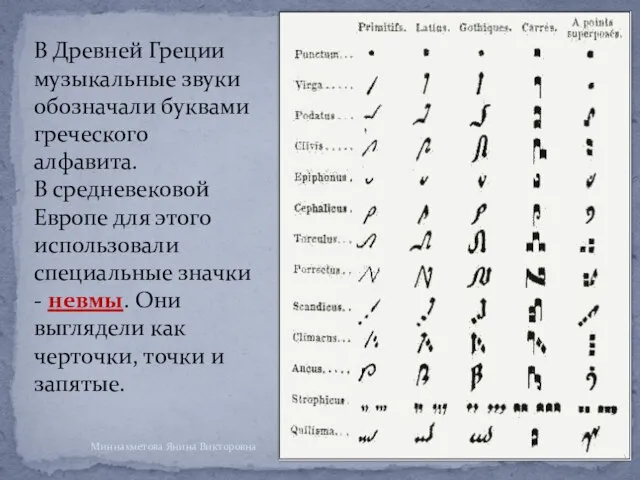 В Древней Греции музыкальные звуки обозначали буквами греческого алфавита. В средневековой Европе