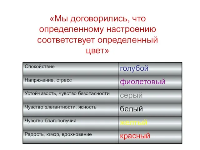 «Мы договорились, что определенному настроению соответствует определенный цвет»