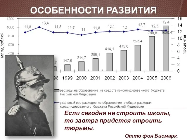 Как изменялись бюджетные расходы на образование в абсолютных и относительных цифрах? ОСОБЕННОСТИ