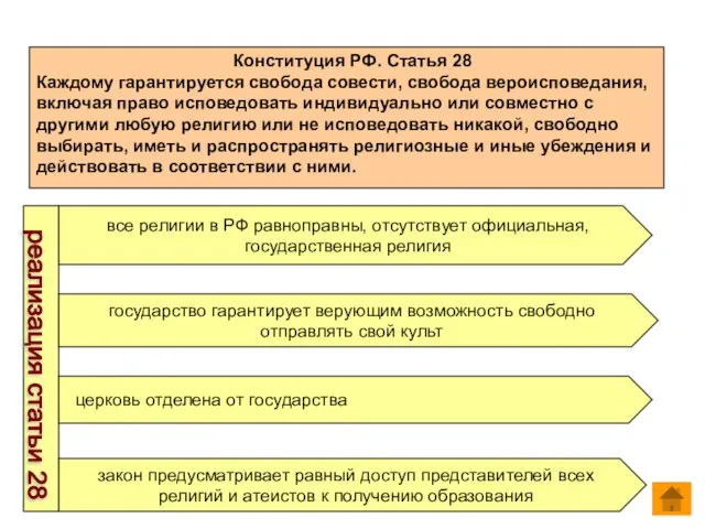 Конституция РФ. Статья 28 Каждому гарантируется свобода совести, свобода вероисповедания, включая право