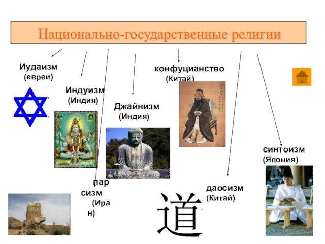 Национально-государственные религии парсизм (Иран) Иудаизм (евреи) Индуизм (Индия) Джайнизм (Индия) конфуцианство (Китай) синтоизм (Япония) даосизм (Китай)