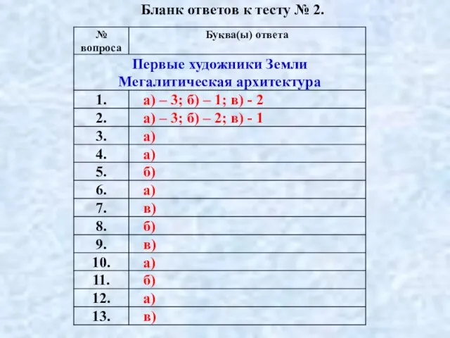 Бланк ответов к тесту № 2.