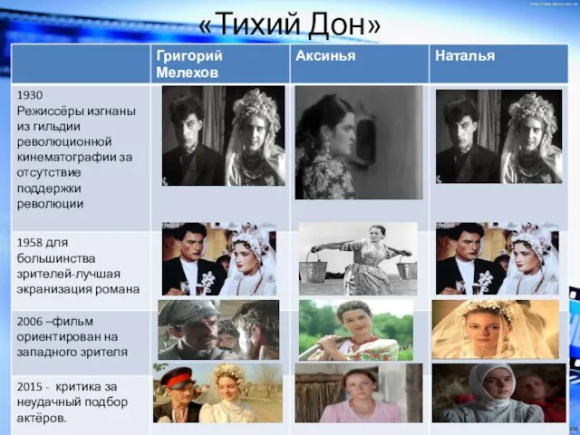 «Тихий Дон»