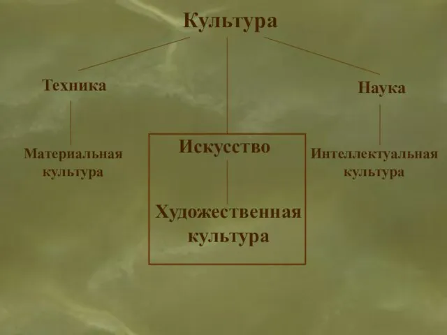 Культура