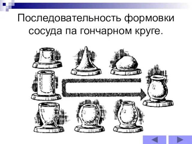 Последовательность формовки сосуда па гончарном круге.