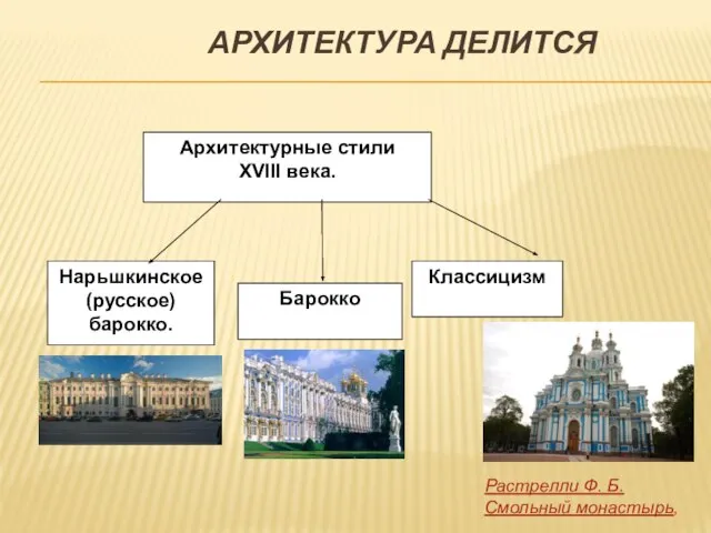 Архитектура делится Нарьшкинское (русское) барокко. Классицизм Архитектурные стили XVIII века. Барокко Растрелли Ф. Б. Смольный монастырь,