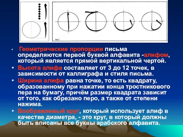 Геометрические пропорции письма определяются первой буквой алфавита -алифом, который является прямой вертикальной