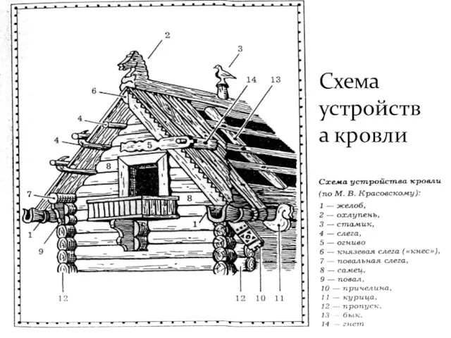 Схема устройства кровли