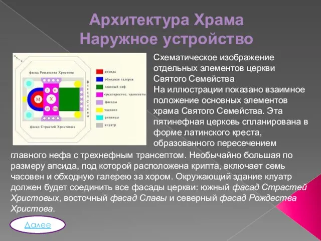 Архитектура Храма Наружное устройство Далее