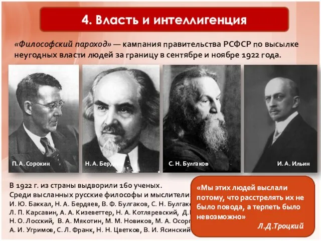 4. Власть и интеллигенция «Философский пароход» — кампания правительства РСФСР по высылке