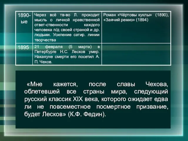 «Мне кажется, после славы Чехова, облетевшей все страны мира, следующий русский классик