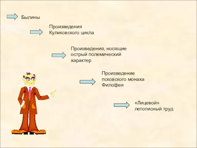 Былины Произведения Куликовского цикла Произведения, носящие острый полемический характер Произведение псковского монаха Филофея «Лицевой» летописный труд