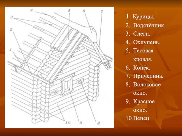 1. Курицы. 2. Водотёчник. 3. Слеги. 4. Охлупень. 5. Тесовая кровля. 6.