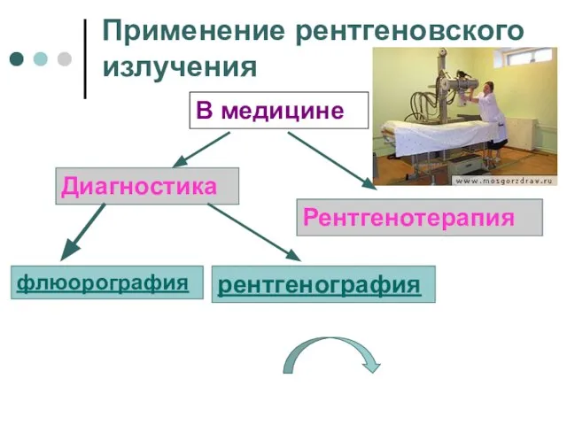 Применение рентгеновского излучения В медицине Диагностика флюорография рентгенография Рентгенотерапия