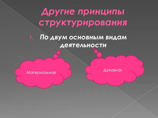 Другие принципы структурирования По двум основным видам деятельности Материальная Духовная