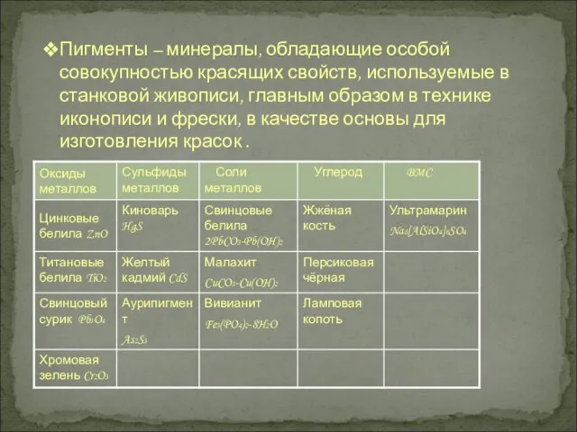 Пигменты – минералы, обладающие особой совокупностью красящих свойств, используемые в станковой живописи,