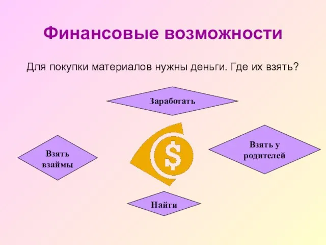 Финансовые возможности Для покупки материалов нужны деньги. Где их взять? Взять у