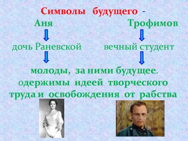 Символы будущего - Аня Трофимов дочь Раневской вечный студент молоды, за ними