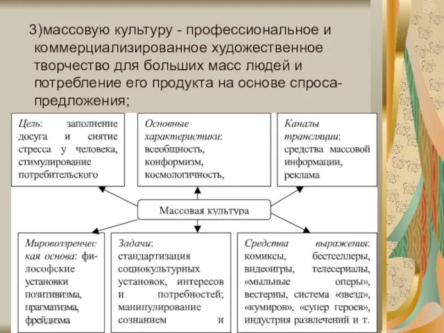 3)массовую культуру - профессиональное и коммерциализированное художественное творчество для больших масс людей