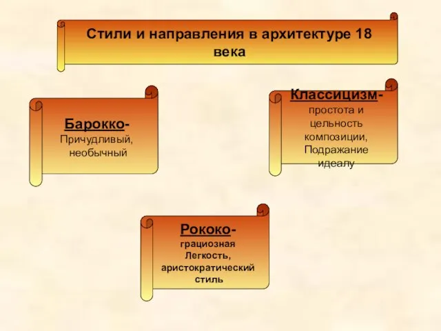 Классицизм- простота и цельность композиции, Подражание идеалу Рококо- грациозная Легкость, аристократический стиль