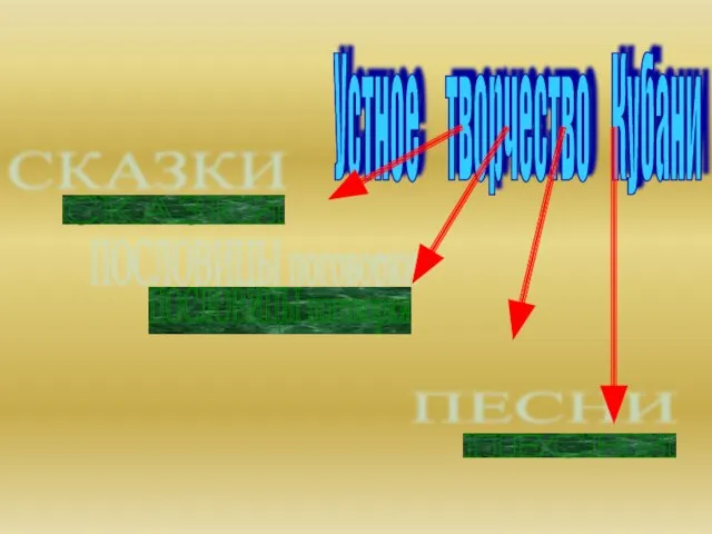 Устное творчество Кубани СКАЗКИ ПОСЛОВИЦЫ поговорки ЗАГАДКИ ПЕСНИ