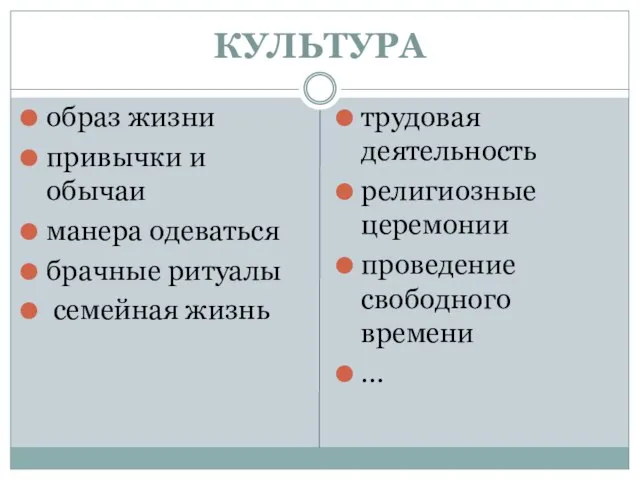 КУЛЬТУРА образ жизни привычки и обычаи манера одеваться брачные ритуалы семейная жизнь