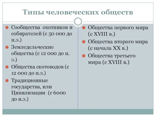 Типы человеческих обществ Сообщества охотников и собирателей (с 50 000 до н.э.)