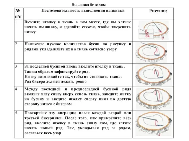 Вышивка бисером