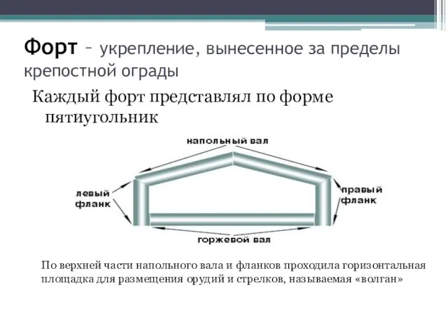 Форт – укрепление, вынесенное за пределы крепостной ограды Каждый форт представлял по