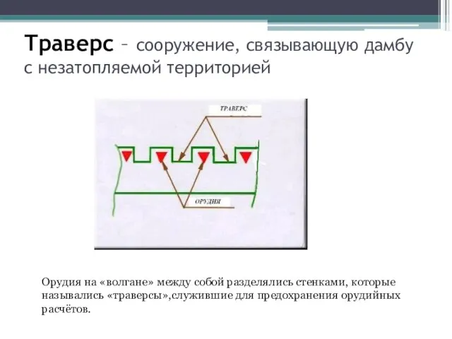 Траверс – сооружение, связывающую дамбу с незатопляемой территорией Орудия на «волгане» между