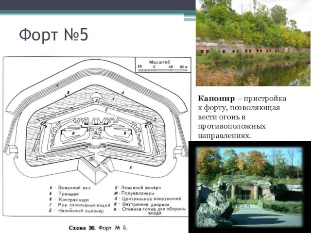 Форт №5 Капонир – пристройка к форту, позволяющая вести огонь в противоположных направлениях.