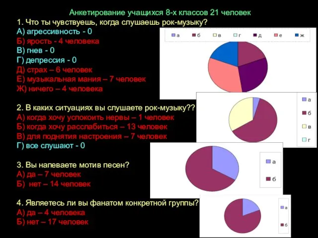 Анкетирование учащихся 8-х классов 21 человек 1. Что ты чувствуешь, когда слушаешь