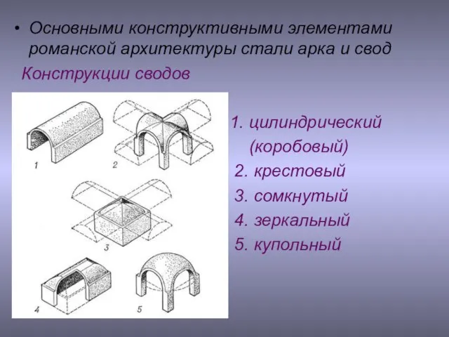 Основными конструктивными элементами романской архитектуры стали арка и свод Конструкции сводов 1.