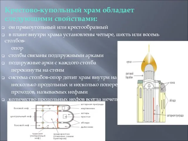 Крестово-купольный храм обладает следующими свойствами: он прямоугольный или крестообразный в плане внутри