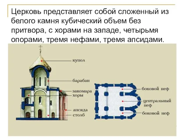 Церковь представляет собой сложенный из белого камня кубический объем без притвора, с